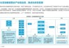 比亚迪新能源汽车技术发展计划与方向-比亚迪新能源汽车技术