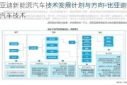 比亚迪新能源汽车技术发展计划与方向-比亚迪新能源汽车技术