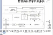 新能源汽车结构与工作原理-新能源汽车结构