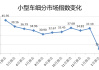 汽车市场细分标准-小型汽车市场细分