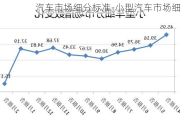 汽车市场细分标准-小型汽车市场细分