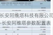 长安阿维塔科技有限公司-长安阿维塔参数配置表