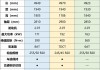 长安面包车整备质量参数-长安面包汽车配置参数表详解