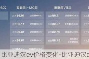 比亚迪汉ev价格变化-比亚迪汉ev成交价格