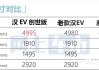 比亚迪汉新能源汽车价格估计-比亚迪汉价格预测