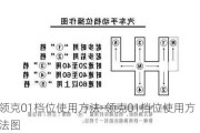 领克01档位使用方法-领克01档位使用方法图