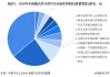 汽车公司用的基本竞争战略类型-汽车厂商的竞争战略是