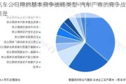 汽车公司用的基本竞争战略类型-汽车厂商的竞争战略是