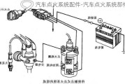 汽车点火系统配件-汽车点火系统部件