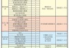 新能源汽车维修培训有哪些学校可以报名-新能源汽车维修培训要多少钱学费