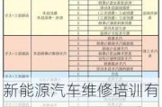 新能源汽车维修培训有哪些学校可以报名-新能源汽车维修培训要多少钱学费