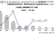 新能源汽车发展报告-新能源汽车市场现状