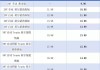 领克01价格最新消息表_领克01价格最新消息