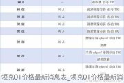 领克01价格最新消息表_领克01价格最新消息