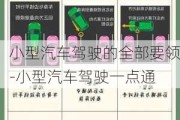 小型汽车驾驶的全部要领-小型汽车驾驶一点通