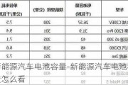 新能源汽车电池容量-新能源汽车电池容量怎么看