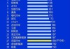 国内新能源汽车厂家排名_国内新能源汽车厂家