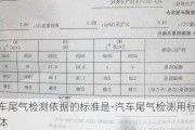 汽车尾气检测依据的标准是-汽车尾气检测用标准气体