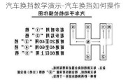 汽车换挡教学演示-汽车换挡如何操作