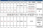 新能源汽车厂商补贴-新能源汽车 补贴