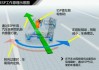 汽车漂移-汽车漂移教程 专业技巧教学