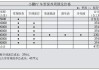 小鹏p7后期保养贵不贵_小鹏p5保养周期和费用