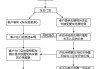 北京4s店汽车置换-北京4s店旧车置换新车流程