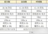 比亚迪海豚参数配置表最新,比亚迪海豚参数配置2024