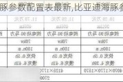 比亚迪海豚参数配置表最新,比亚迪海豚参数配置2024