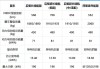 小鹏p7智享版和尊享版配置对比_小鹏p7超长续航智尊版选配超过30万没有补贴