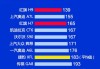 国产汽车质量排行榜2021前十名,国产汽车质量排行榜2023