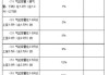 国内汽车关税太高-高档汽车关税