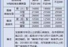 小型汽车报废年限新规定最新消息-小型汽车报废年限新规定最新