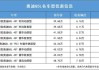 奥迪q5价格表2020款落地价-奥迪q5最新价格2021落地价位