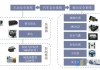 汽车安全系统有哪些,汽车被动安全系统有哪些