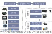 汽车安全系统有哪些,汽车被动安全系统有哪些