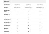 小米汽车配置参数详解-小米新款汽车