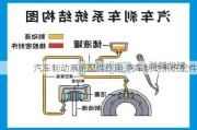 汽车制动系统配件作用,汽车制动系统配件