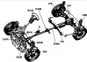 汽车底盘配件十大排名-汽车底盘配件名称大全