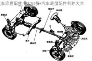 汽车底盘配件十大排名-汽车底盘配件名称大全