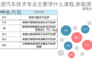 新能源汽车技术专业主要学什么课程,新能源汽车技术学什么内容