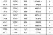 德国汽车品牌销量排行-德国汽车品牌销量排行榜前十名