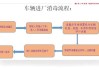 汽车消毒教程-汽车消毒怎么用