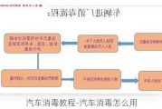 汽车消毒教程-汽车消毒怎么用