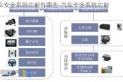 汽车安全系统功能有哪些-汽车安全系统功能