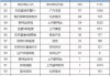 5月份汽车销量排行榜(完整版)_5月份汽车销量环比排行榜