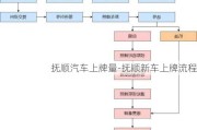 抚顺汽车上牌量-抚顺新车上牌流程