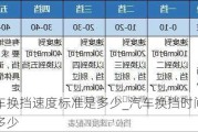 汽车换挡速度标准是多少_汽车换挡时间大概多少