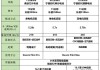 小米7万汽车-小米su7汽车参数