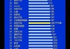 世界汽车质量报告_2019年全球汽车质量排行榜